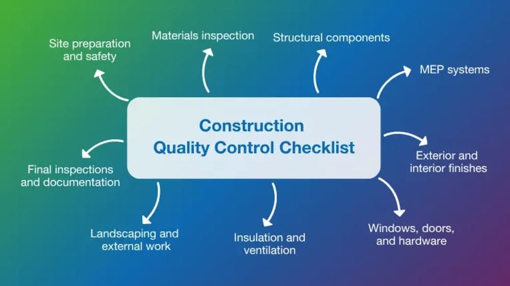 Construction quality control checklist flowchart with inspection categories and arrows